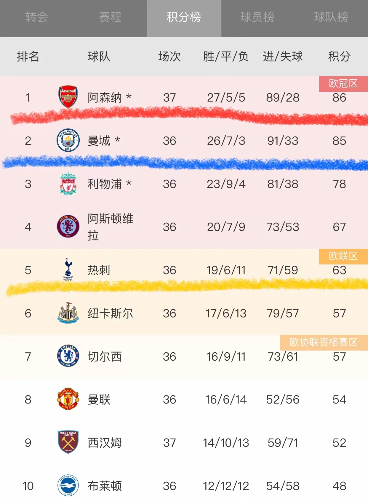 热刺客场失利，英超积分榜排名下滑的简单介绍