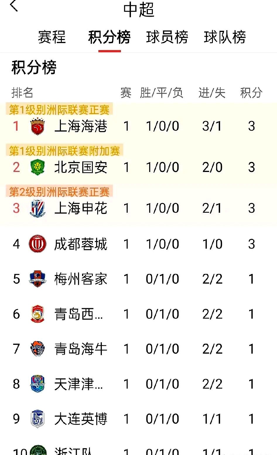 开云体育中国-中超联赛中某球队备战取得良好成绩