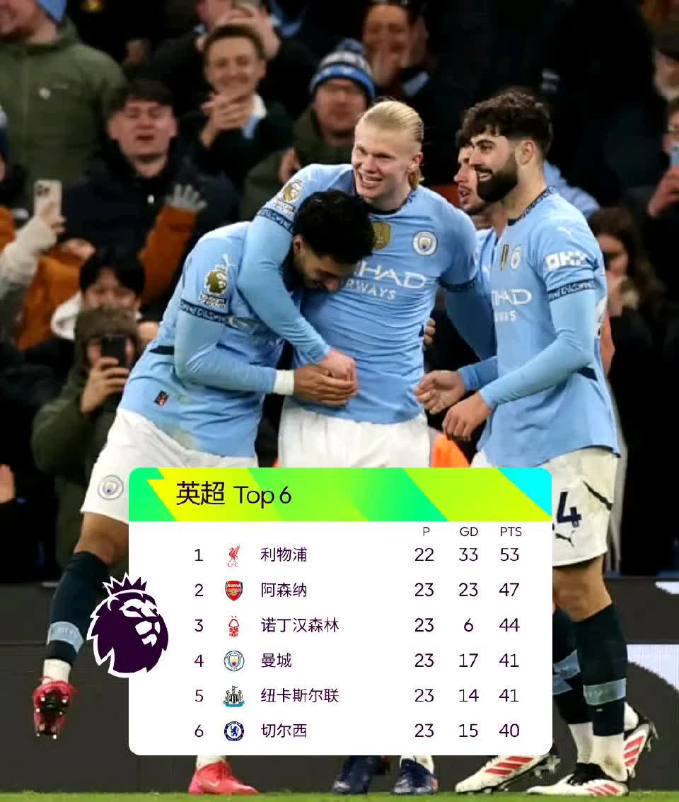 开云体育入口-利物浦三球胜曼城，英超德比惊险过关