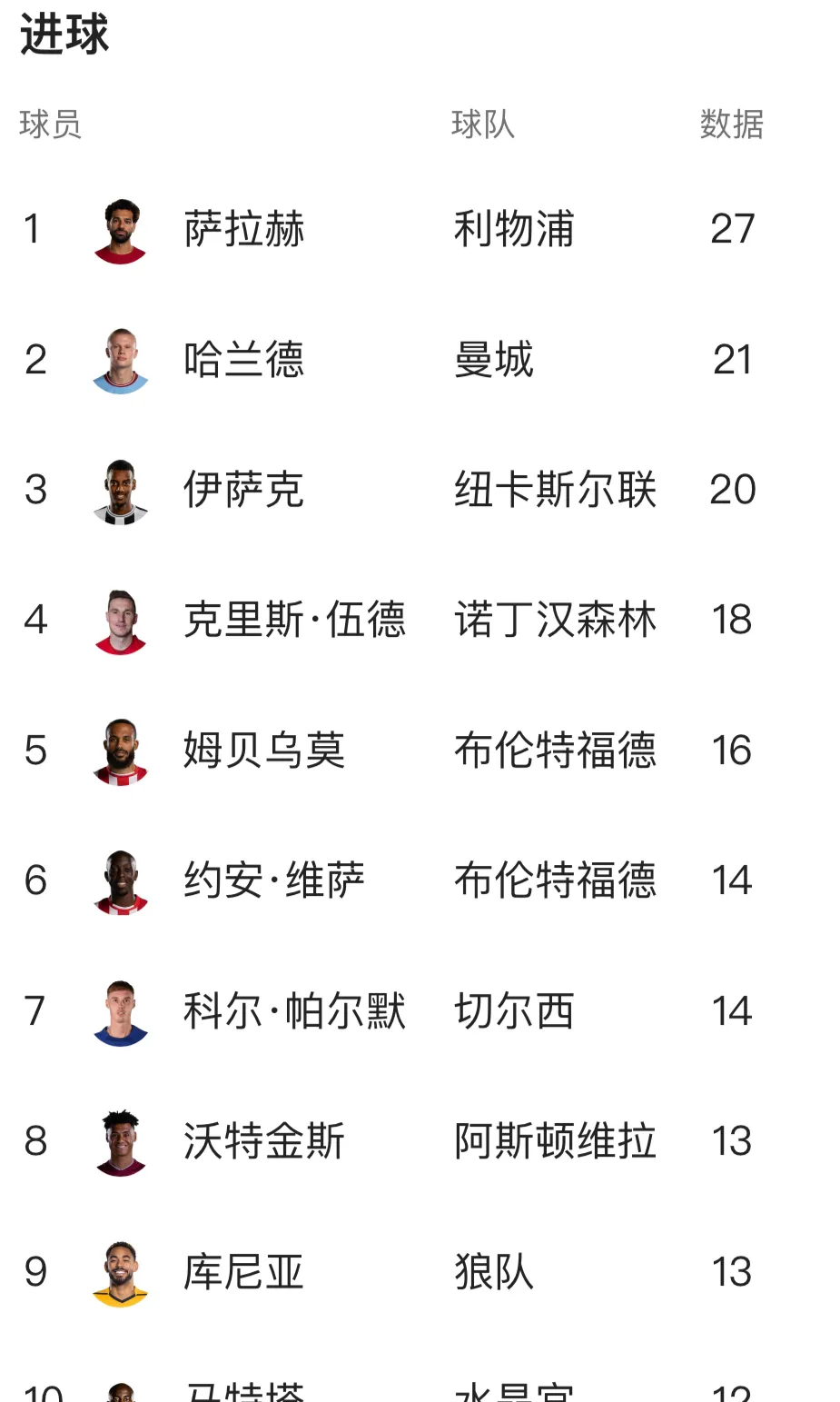 热刺主场遭遇不胜，积分榜位置面临下滑的简单介绍