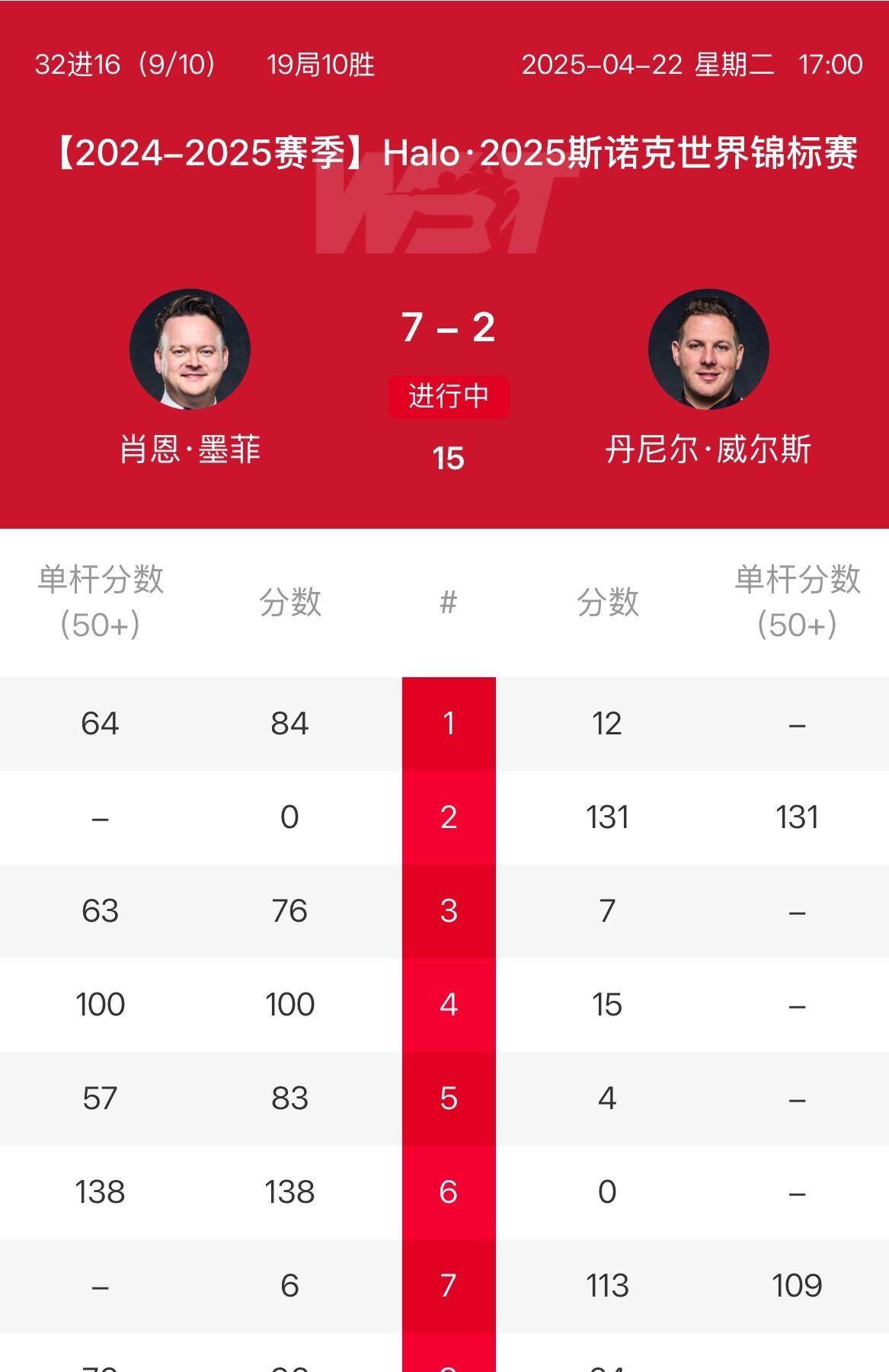 开云平台-包含意料之外的比赛结局，双方球员实力悬殊引人注目！的词条