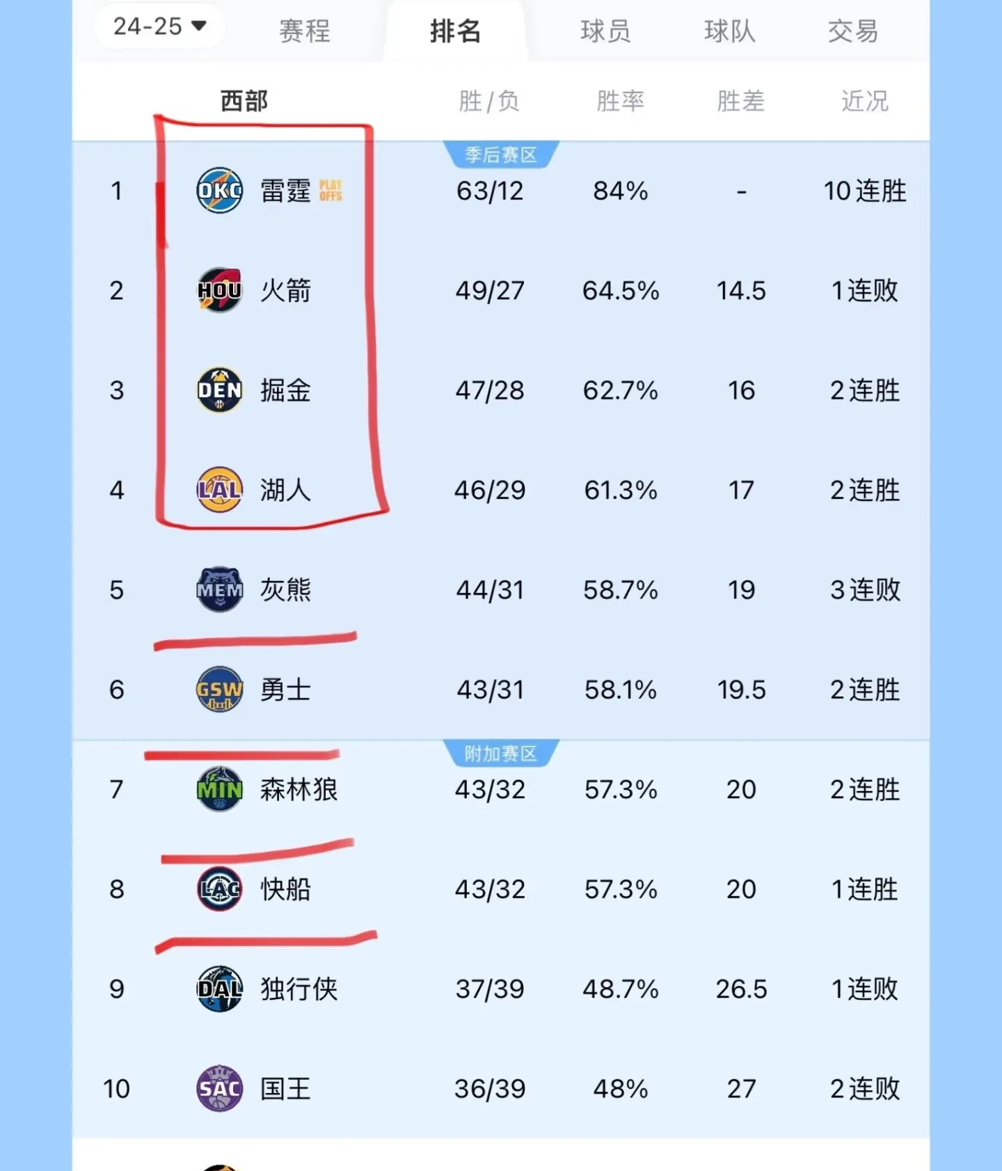 开云下载-湖人战胜火箭，拿到系列赛赛点