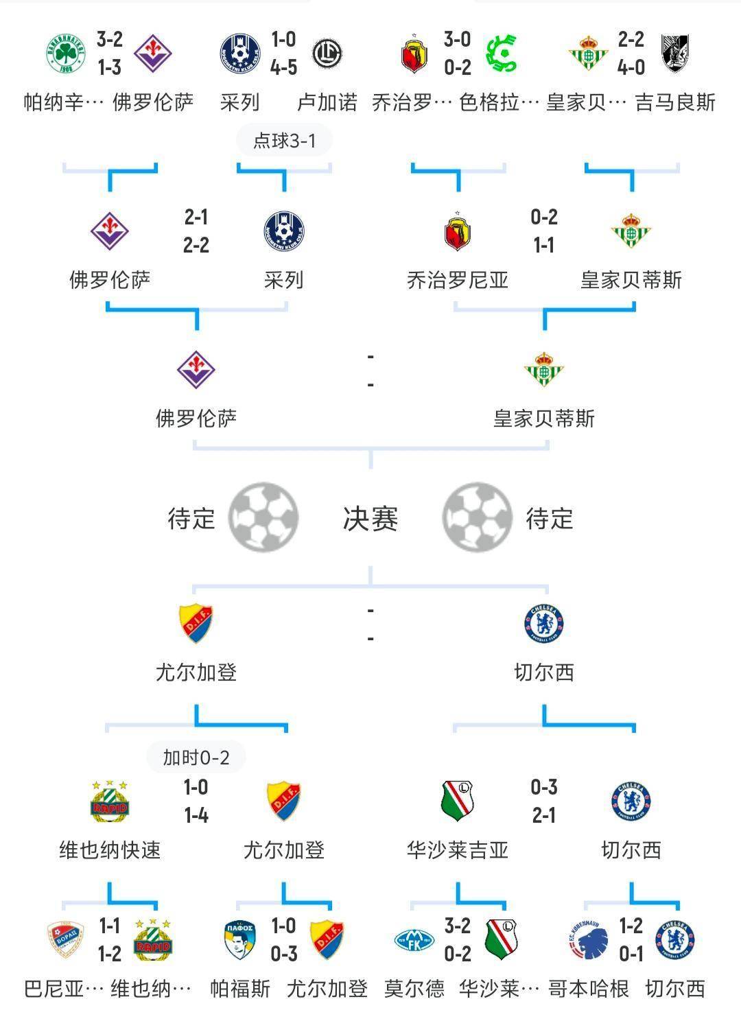 开云体育app-欧洲联赛季后赛中的关键比赛即将展开