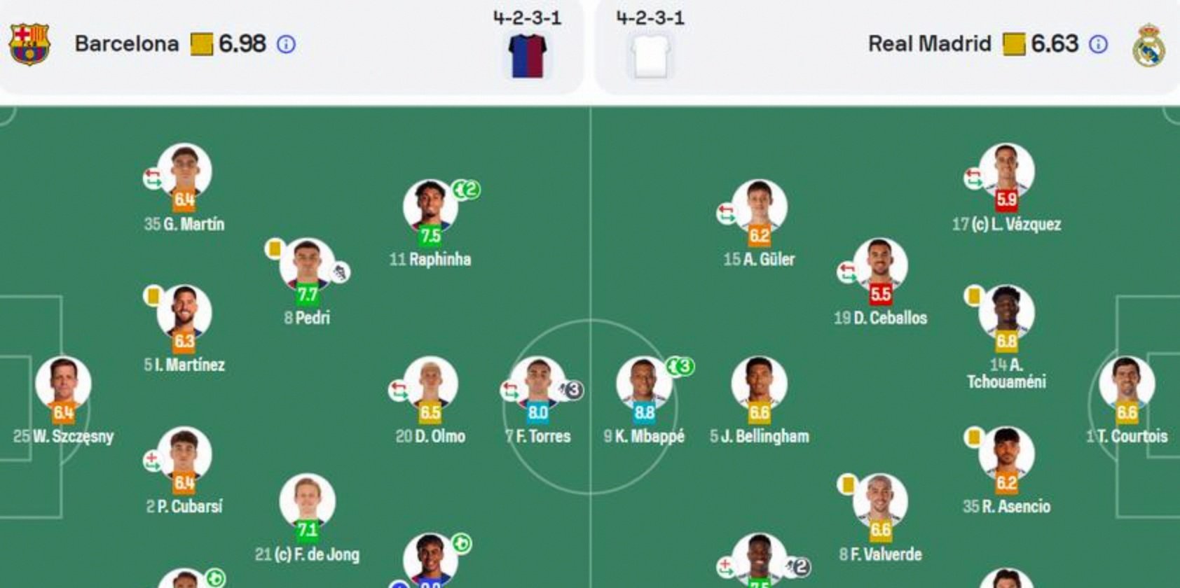 塞维利亚遭遇失利，球迷对球队表现不满