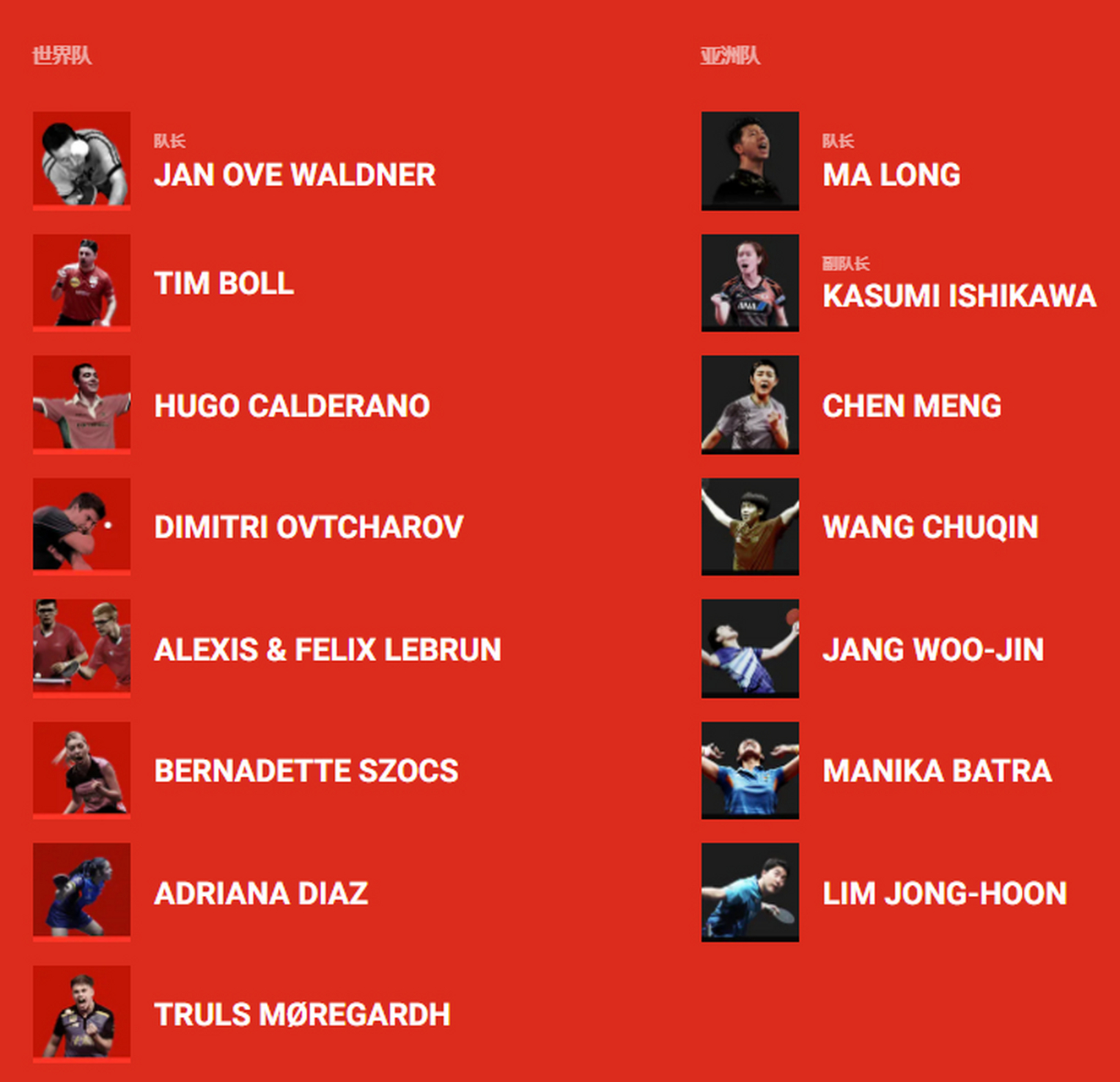 瑞典队轻取英格兰队,马龙刷新纪录 瑞典队轻取英格兰队,马龙刷新纪录